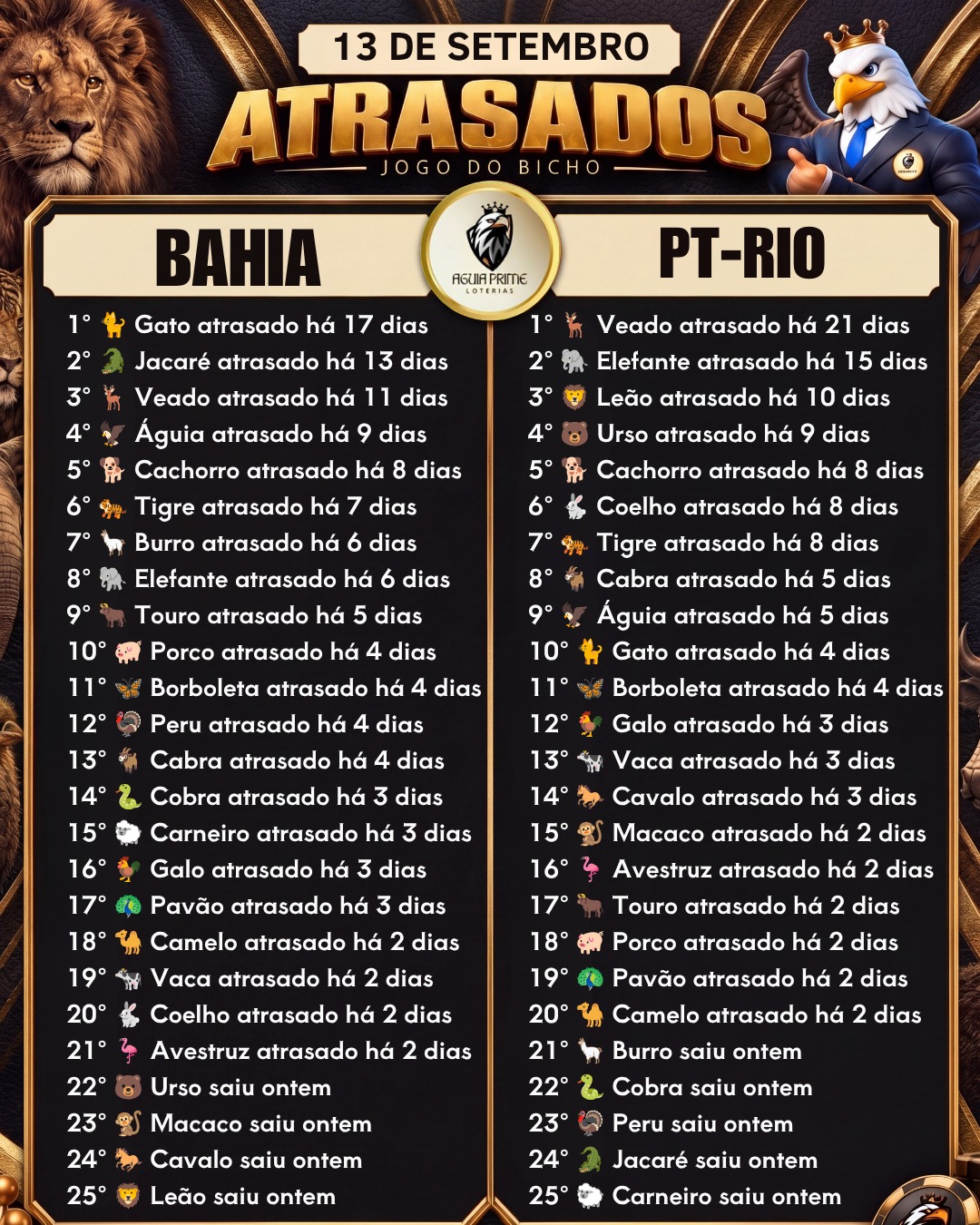 Atrasados do dia — imagem 2