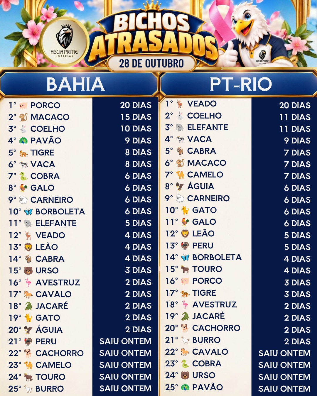 Atrasados do dia — imagem 2