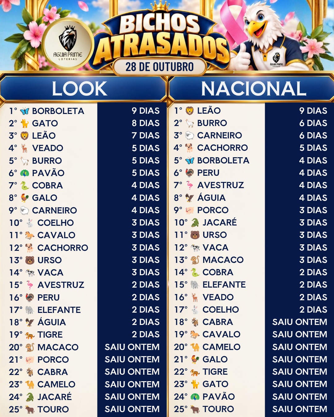 Atrasados do dia — imagem 3